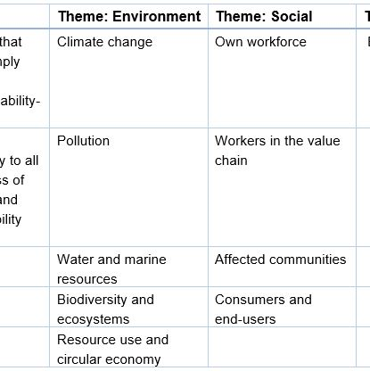 CSRD Table