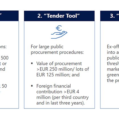 Foreign Subsidies Regulation