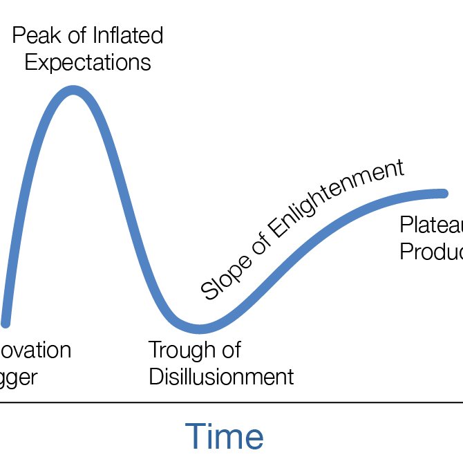 Gartner hypecycle: Anticipating the Slope of Enlightenment